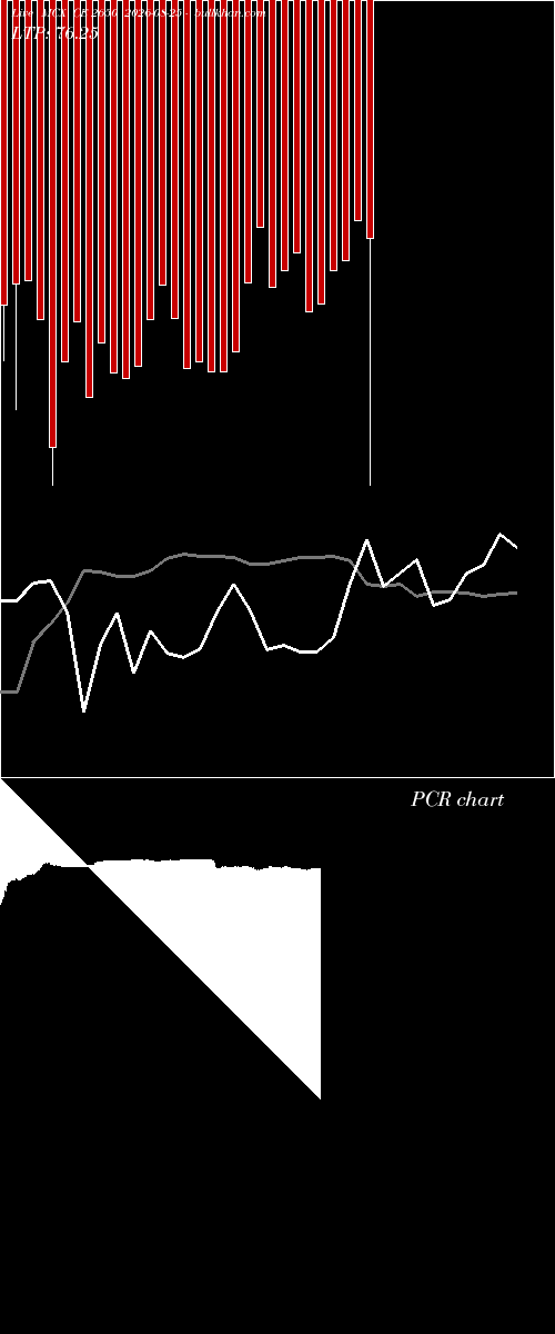  option chart MCX CE 2650 2026-08-25 