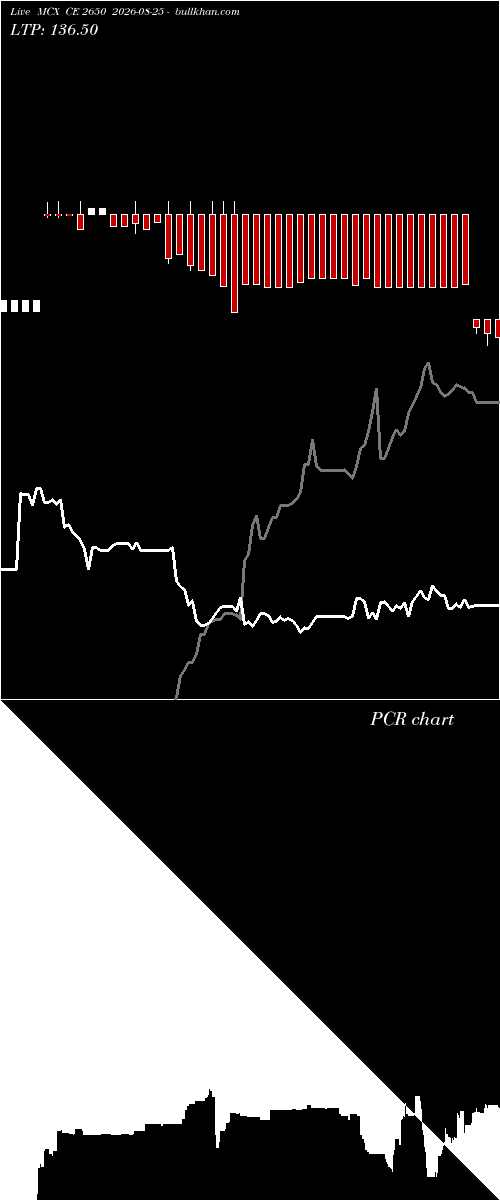  option chart MCX CE 2650 2026-08-25 