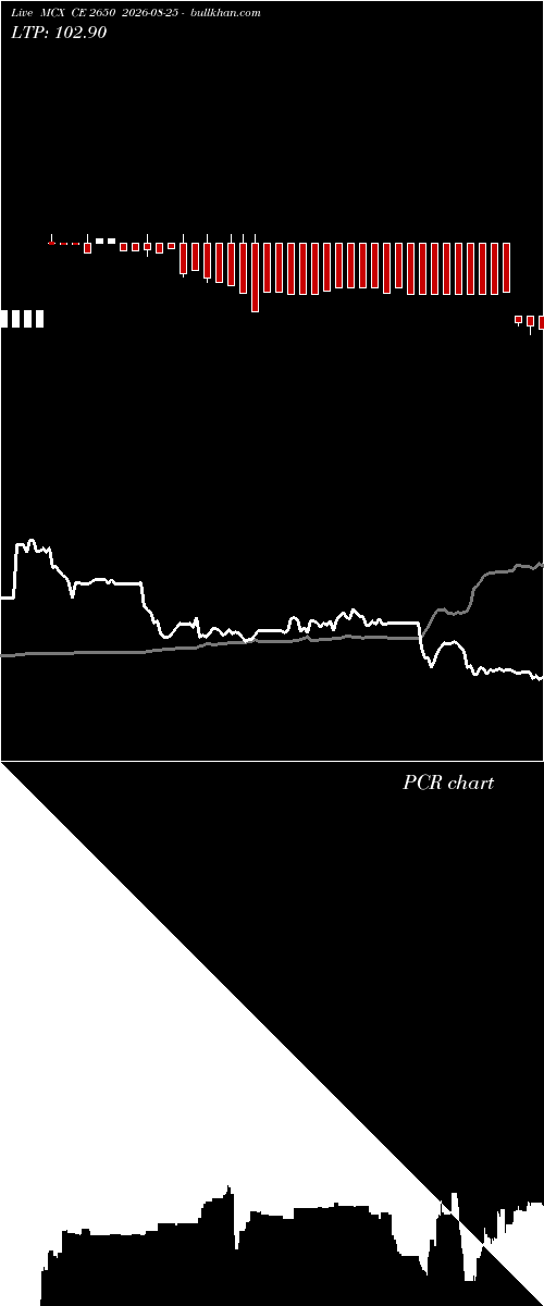  option chart MCX CE 2650 2026-08-25 