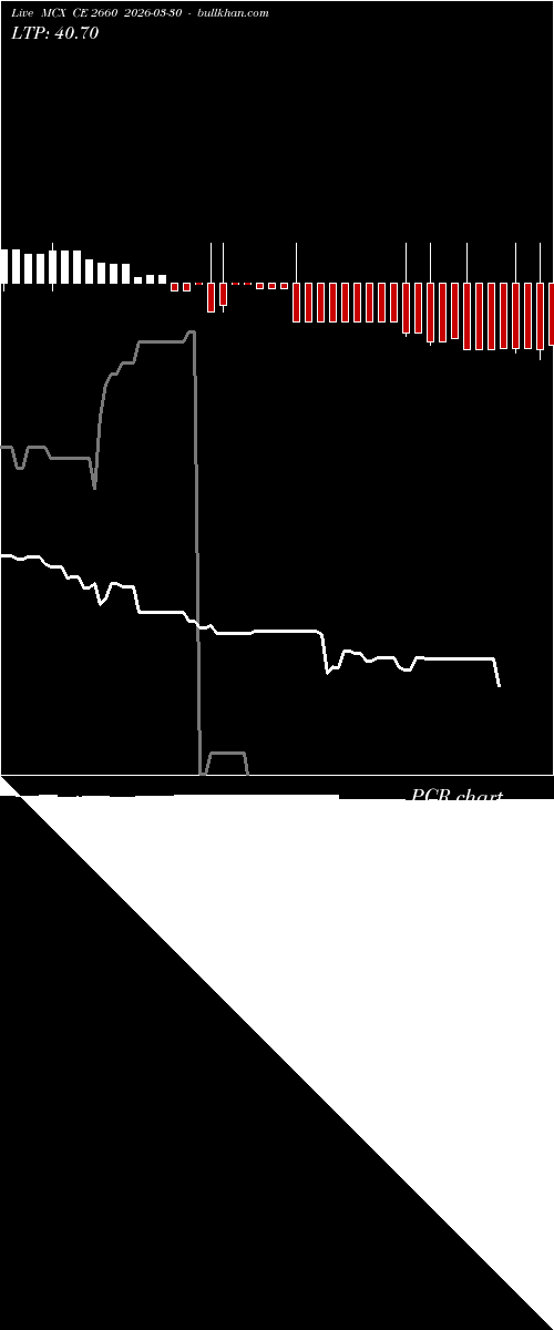  option chart MCX CE 2660 2026-03-30 