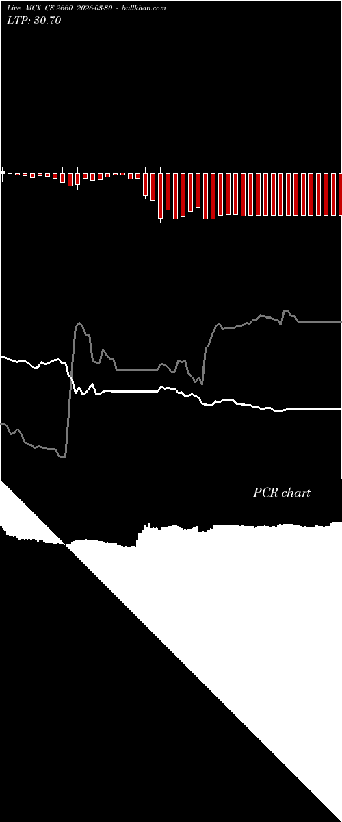  option chart MCX CE 2660 2026-03-30 