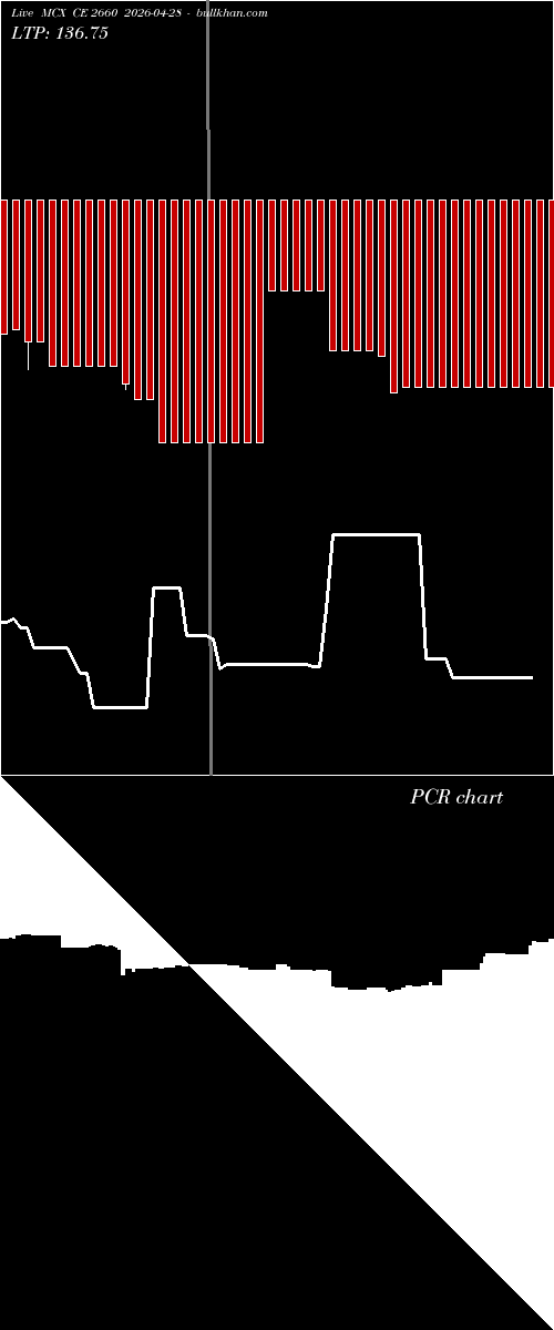  option chart MCX CE 2660 2026-04-28 