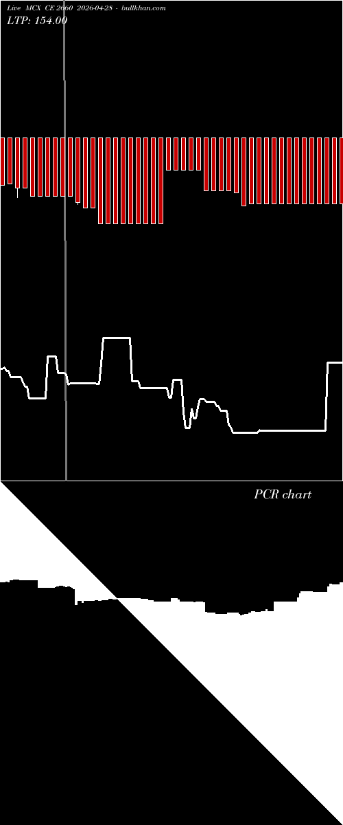  option chart MCX CE 2660 2026-04-28 