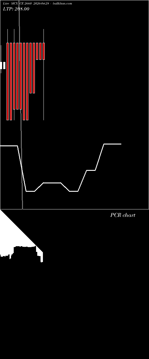  option chart MCX CE 2660 2026-04-28 