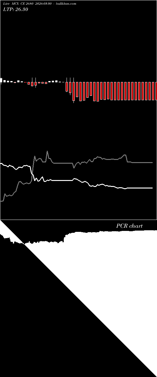  option chart MCX CE 2680 2026-03-30 