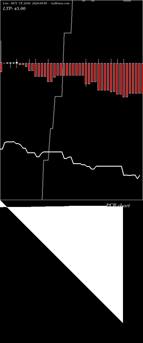  option chart MCX CE 2680 2026-03-30 