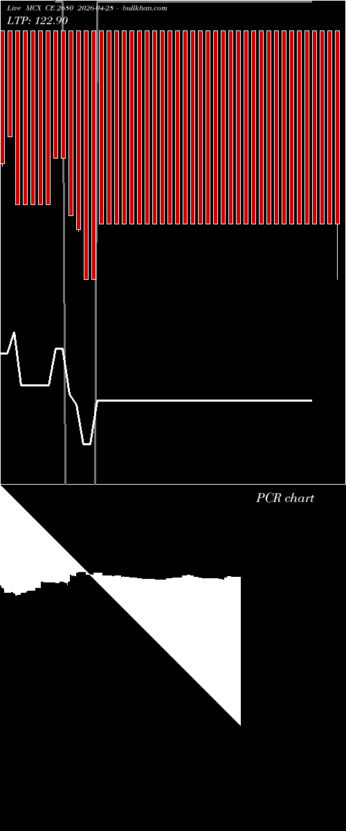  option chart MCX CE 2680 2026-04-28 