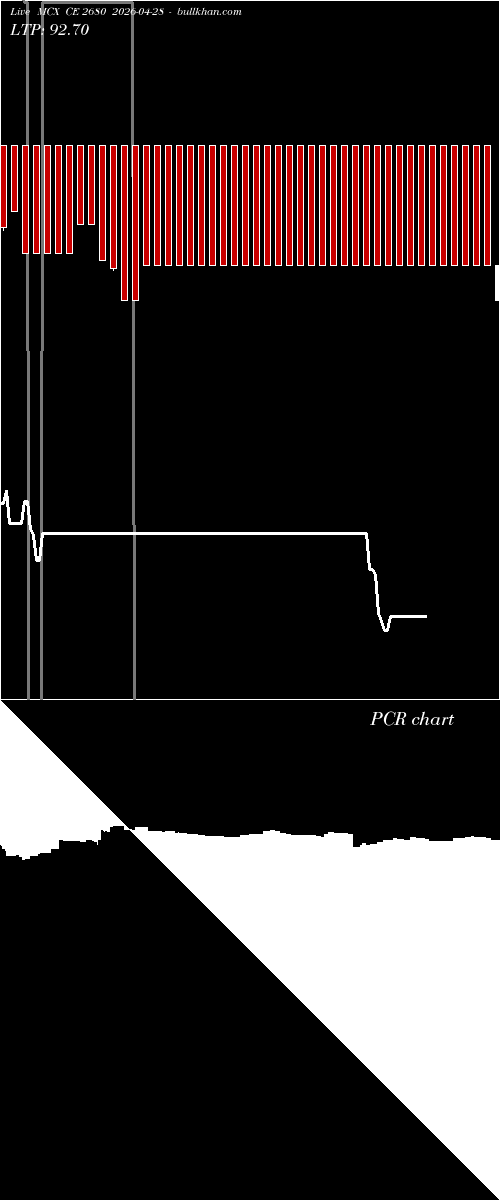  option chart MCX CE 2680 2026-04-28 