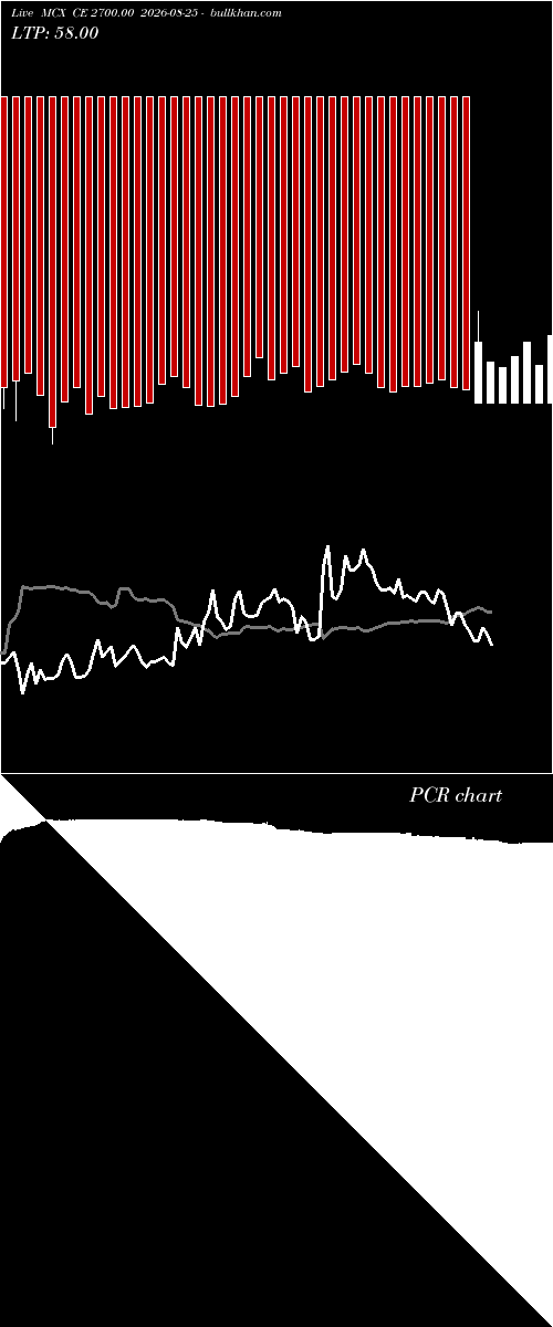  option chart MCX CE 2700.00 2026-08-25 