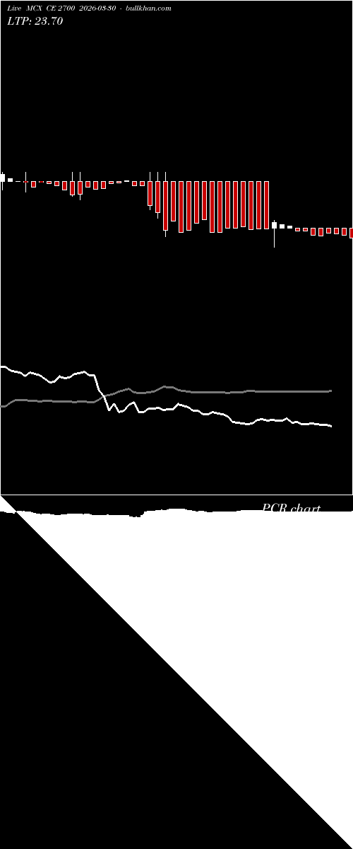  option chart MCX CE 2700 2026-03-30 