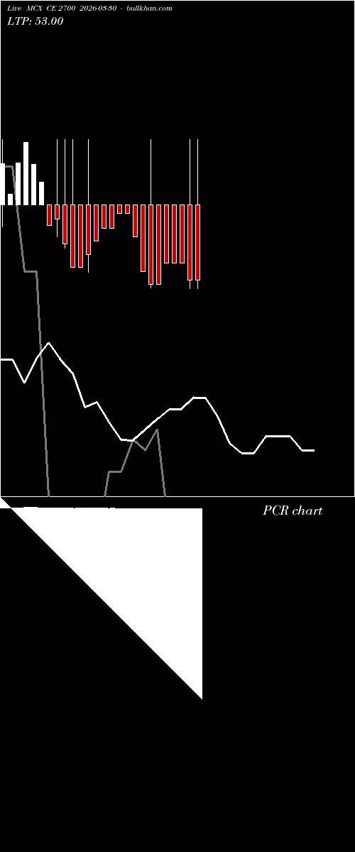  option chart MCX CE 2700 2026-03-30 