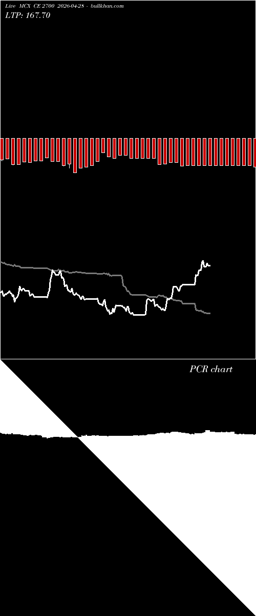  option chart MCX CE 2700 2026-04-28 