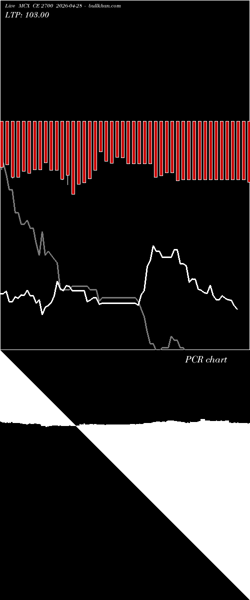  option chart MCX CE 2700 2026-04-28 