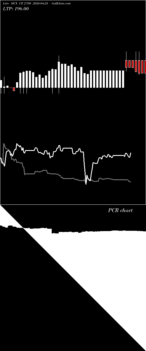 option chart MCX CE 2700 2026-04-28 