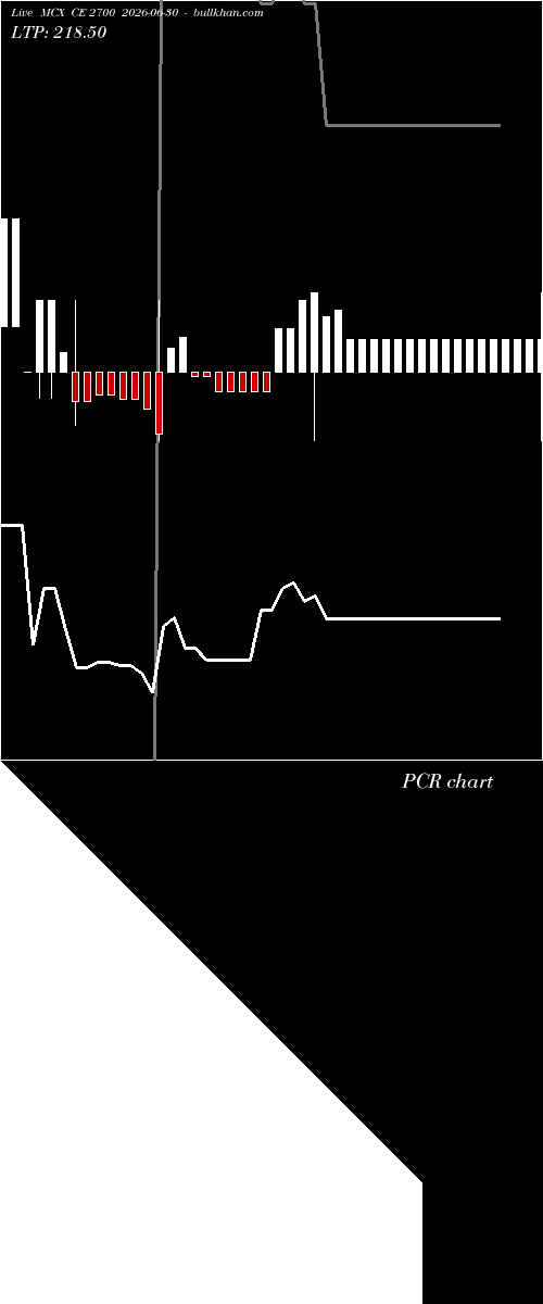  option chart MCX CE 2700 2026-06-30 