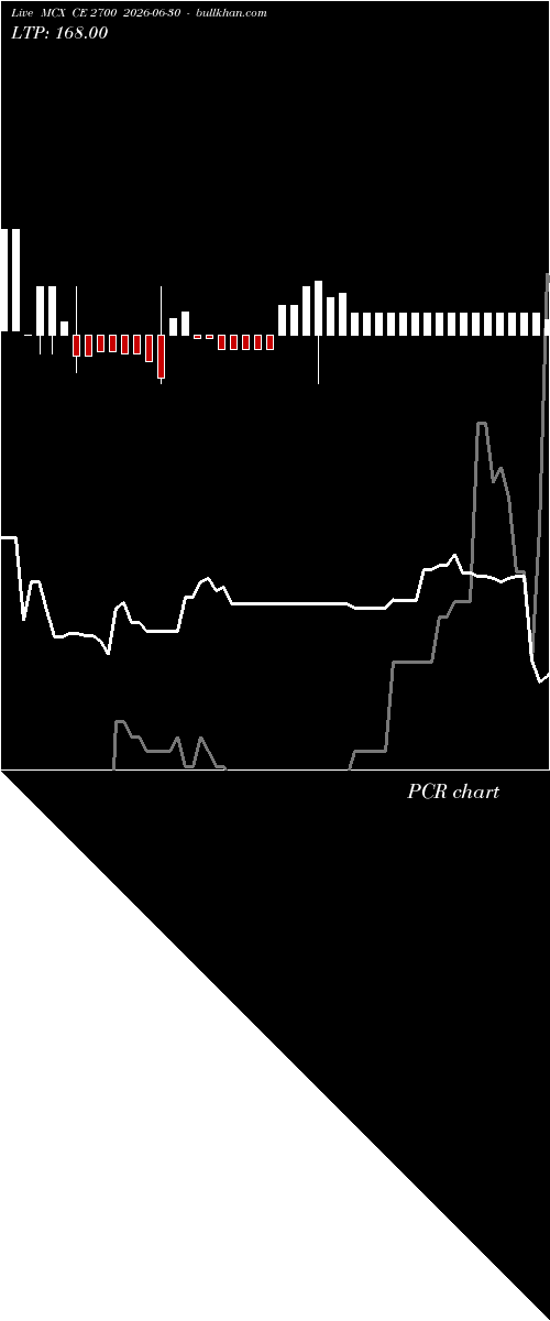  option chart MCX CE 2700 2026-06-30 
