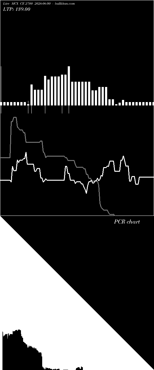  option chart MCX CE 2700 2026-06-30 