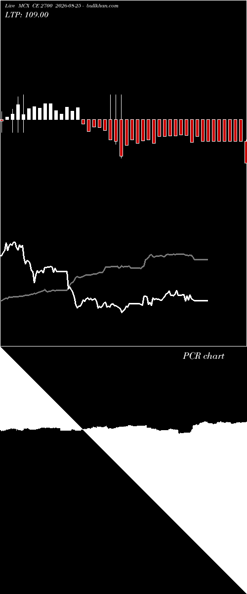  option chart MCX CE 2700 2026-08-25 