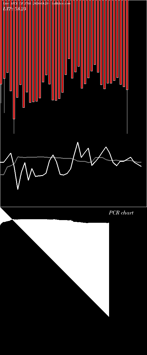  option chart MCX CE 2700 2026-08-25 