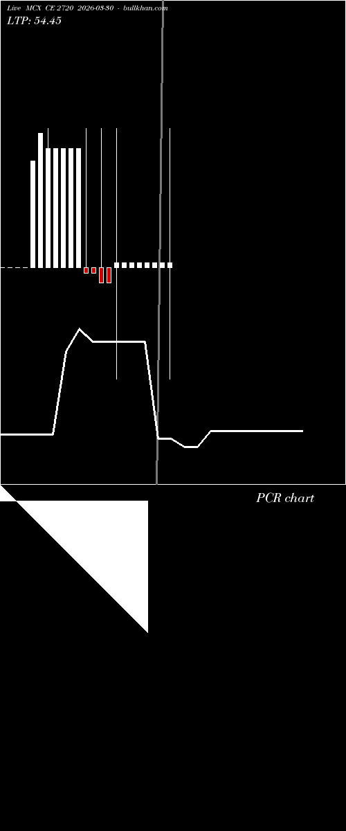  option chart MCX CE 2720 2026-03-30 