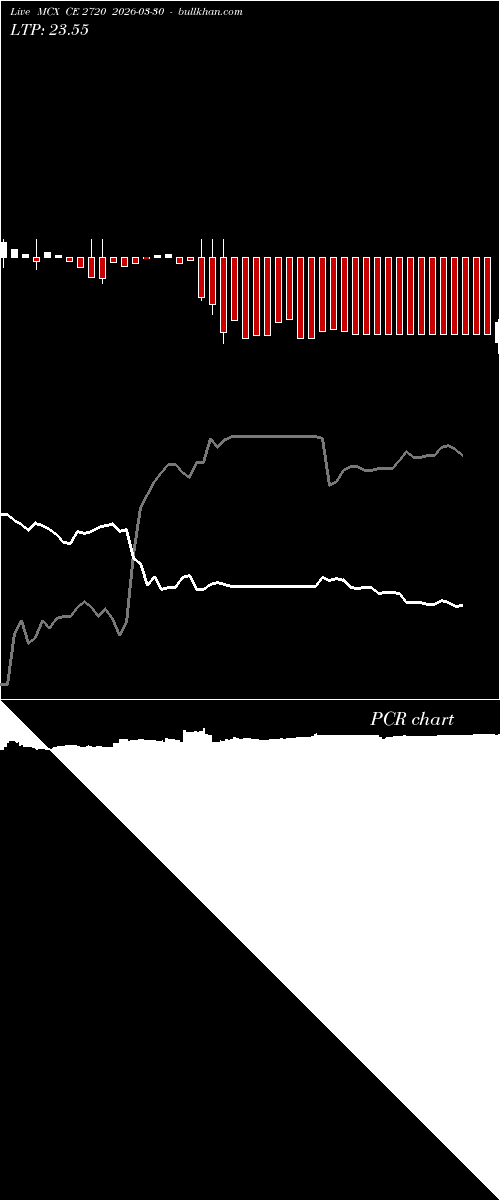  option chart MCX CE 2720 2026-03-30 
