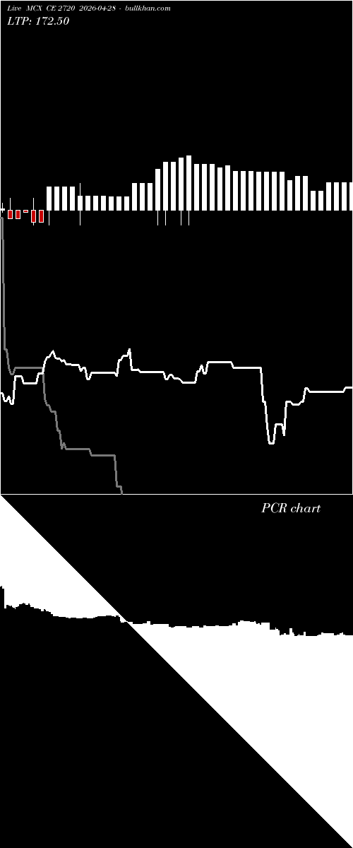  option chart MCX CE 2720 2026-04-28 