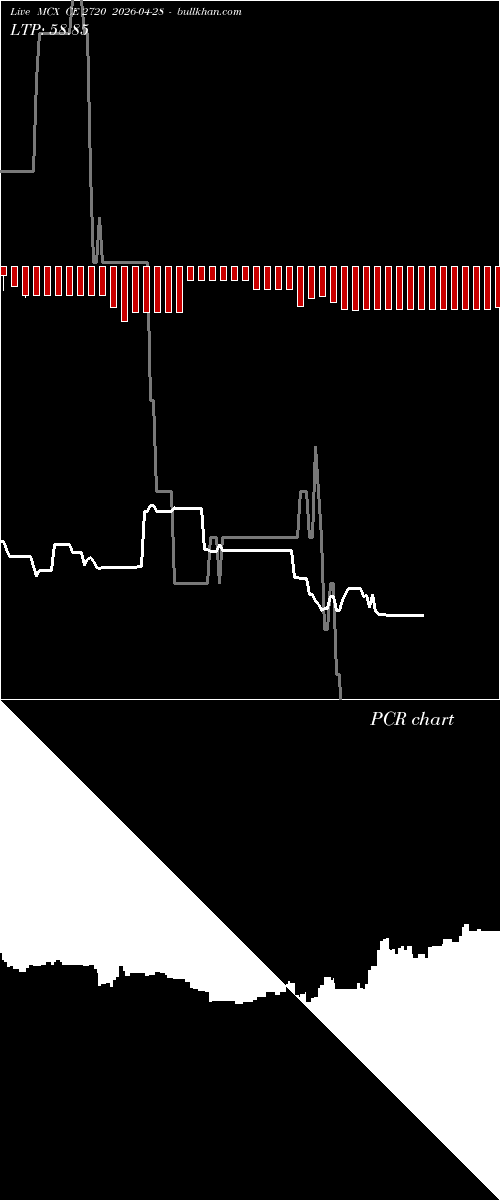  option chart MCX CE 2720 2026-04-28 