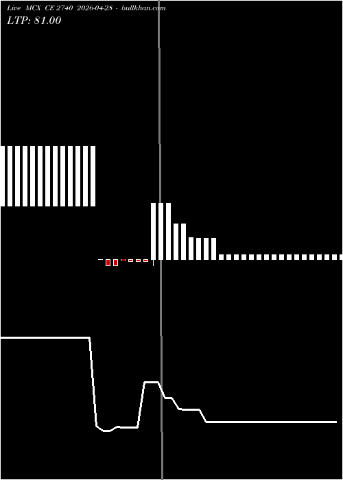  option chart MCX CE 2740 2026-04-28 