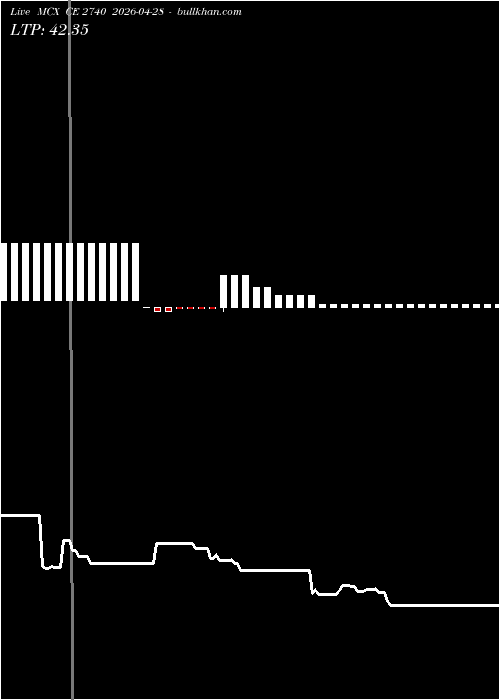  option chart MCX CE 2740 2026-04-28 