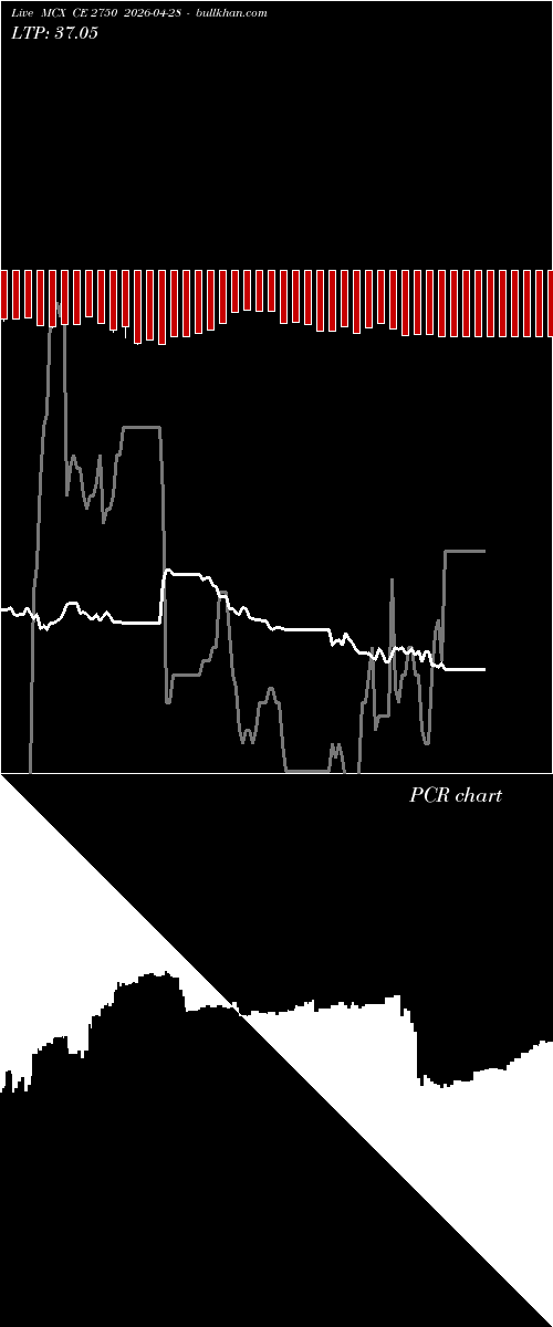  option chart MCX CE 2750 2026-04-28 