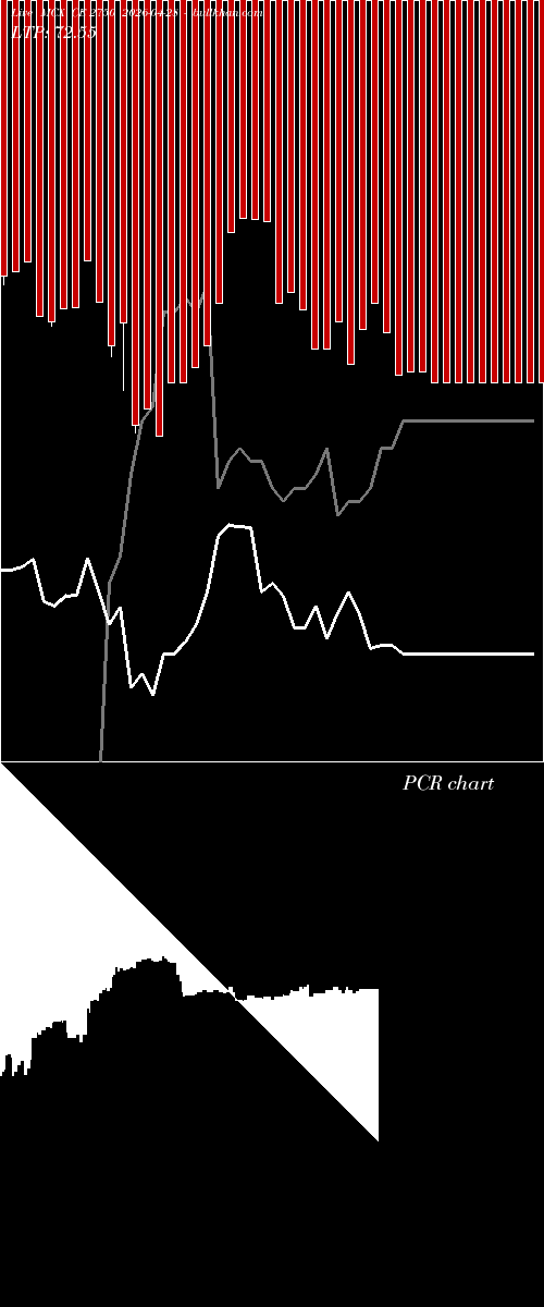  option chart MCX CE 2750 2026-04-28 