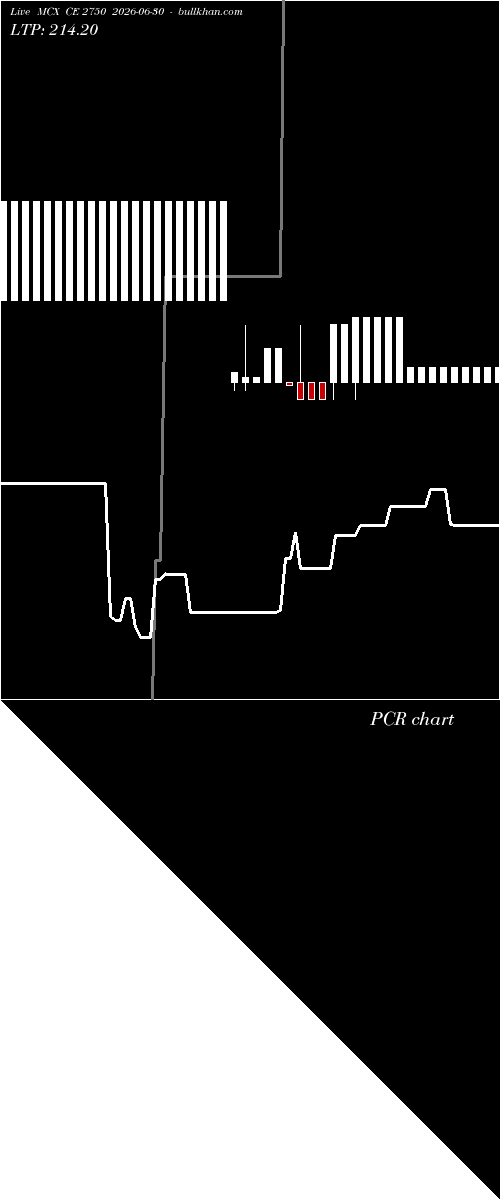  option chart MCX CE 2750 2026-06-30 