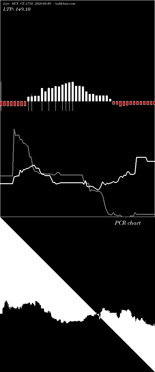  option chart MCX CE 2750 2026-06-30 