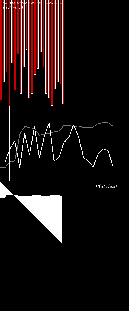 option chart MCX CE 2750 2026-08-25 
