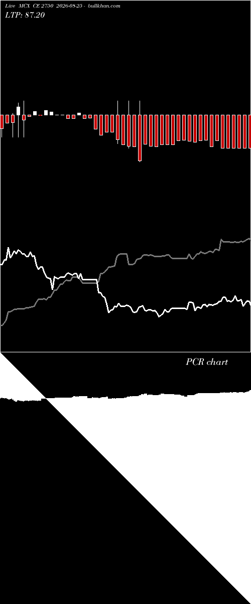  option chart MCX CE 2750 2026-08-25 