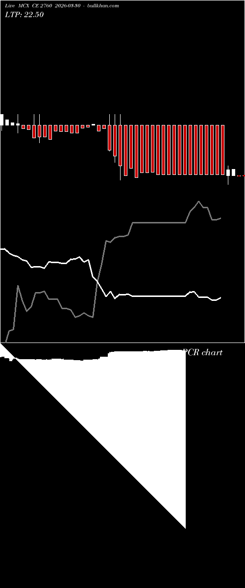  option chart MCX CE 2760 2026-03-30 