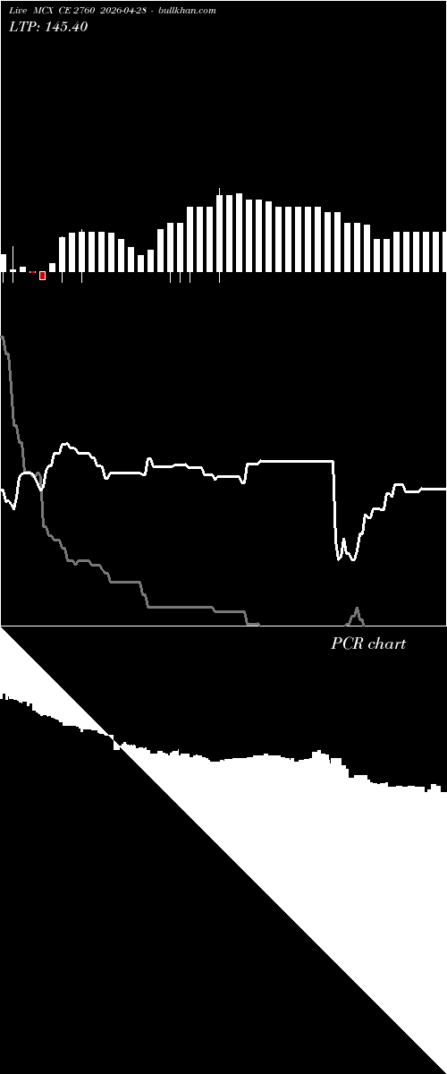  option chart MCX CE 2760 2026-04-28 