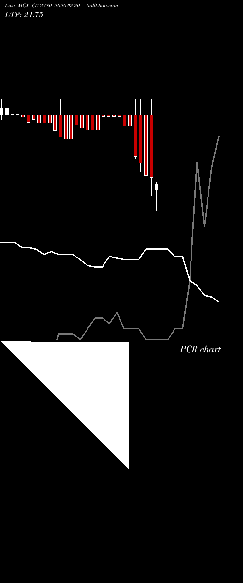  option chart MCX CE 2780 2026-03-30 