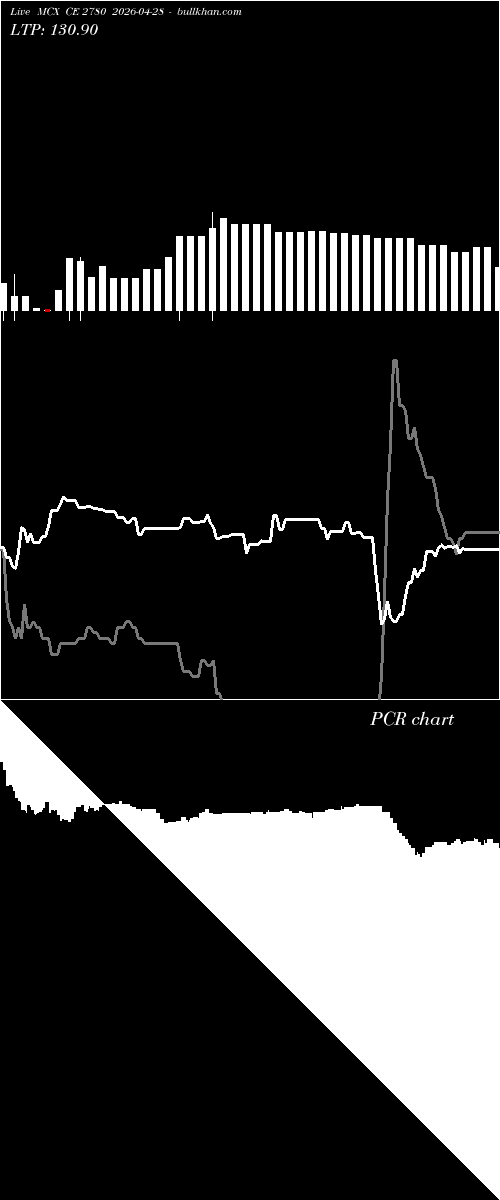  option chart MCX CE 2780 2026-04-28 