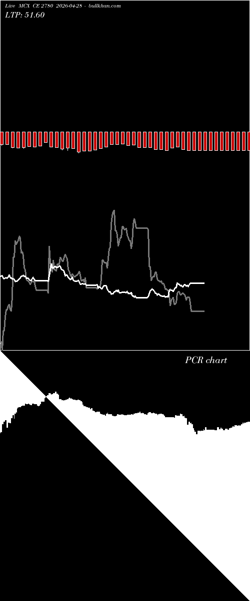  option chart MCX CE 2780 2026-04-28 