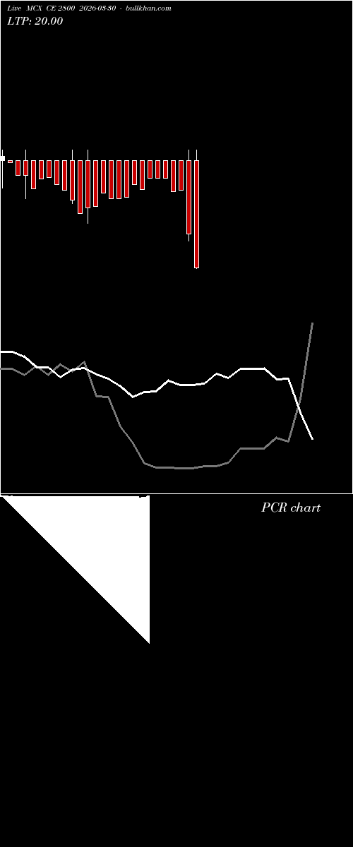  option chart MCX CE 2800 2026-03-30 