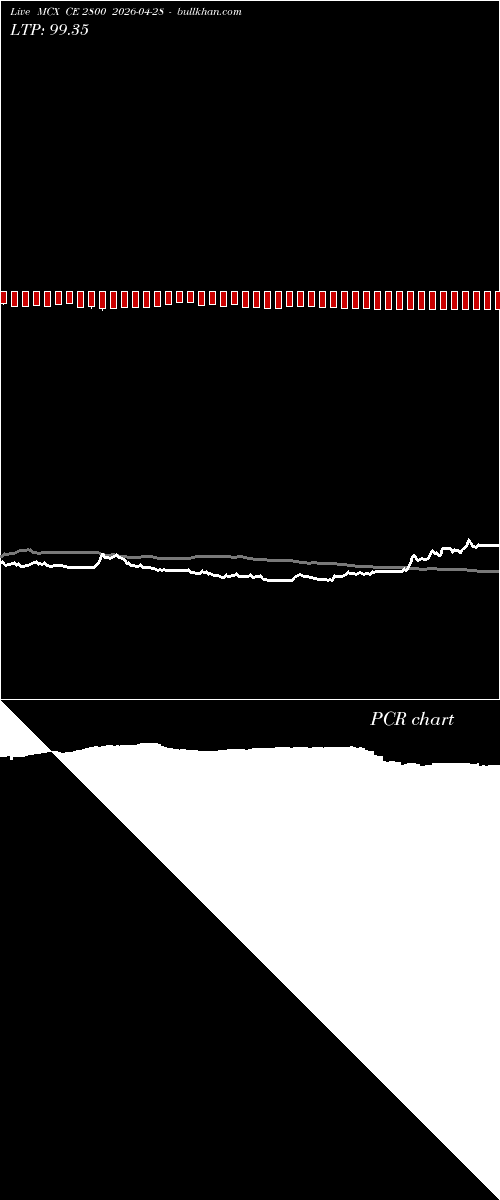  option chart MCX CE 2800 2026-04-28 