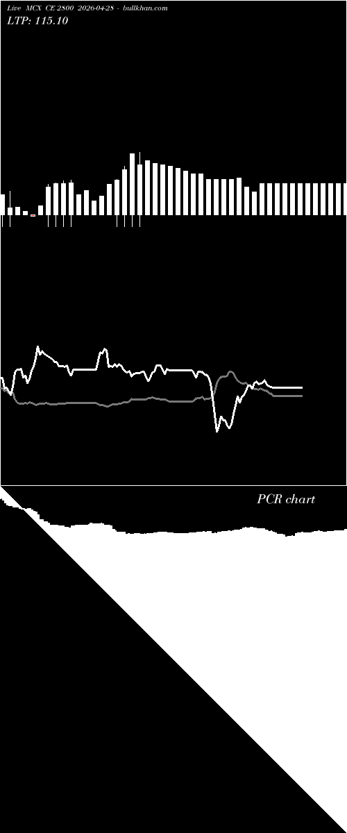  option chart MCX CE 2800 2026-04-28 