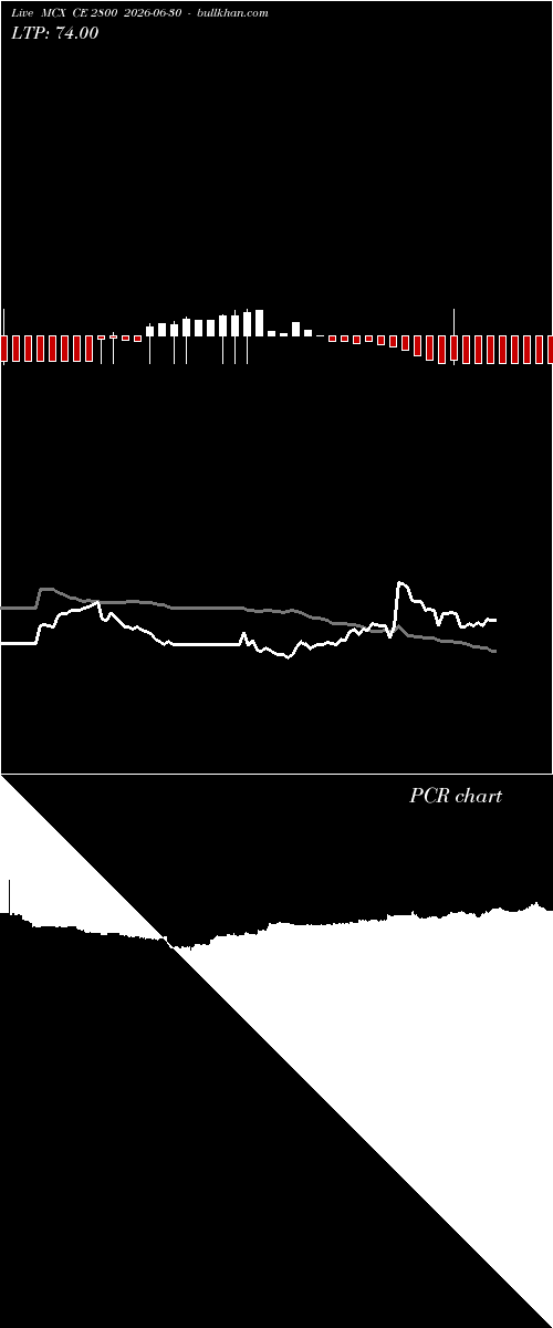  option chart MCX CE 2800 2026-06-30 