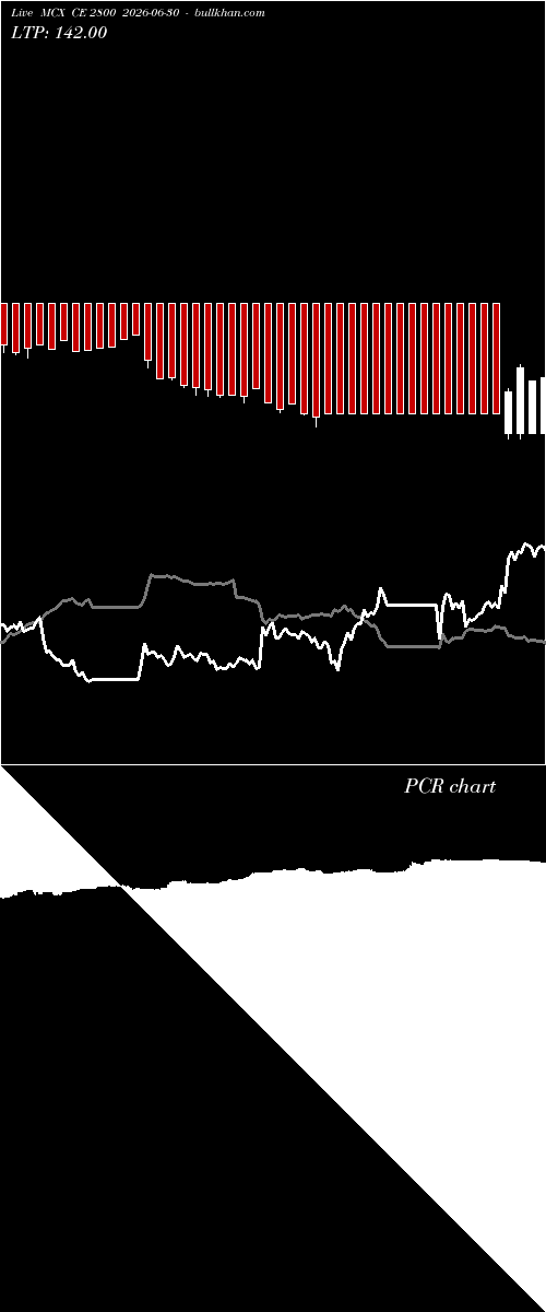  option chart MCX CE 2800 2026-06-30 