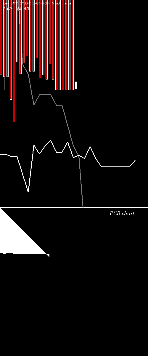  option chart MCX CE 2800 2026-08-25 