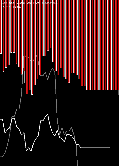  option chart MCX CE 2820 2026-04-28 