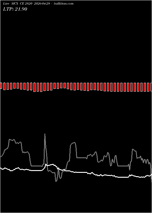  option chart MCX CE 2820 2026-04-28 