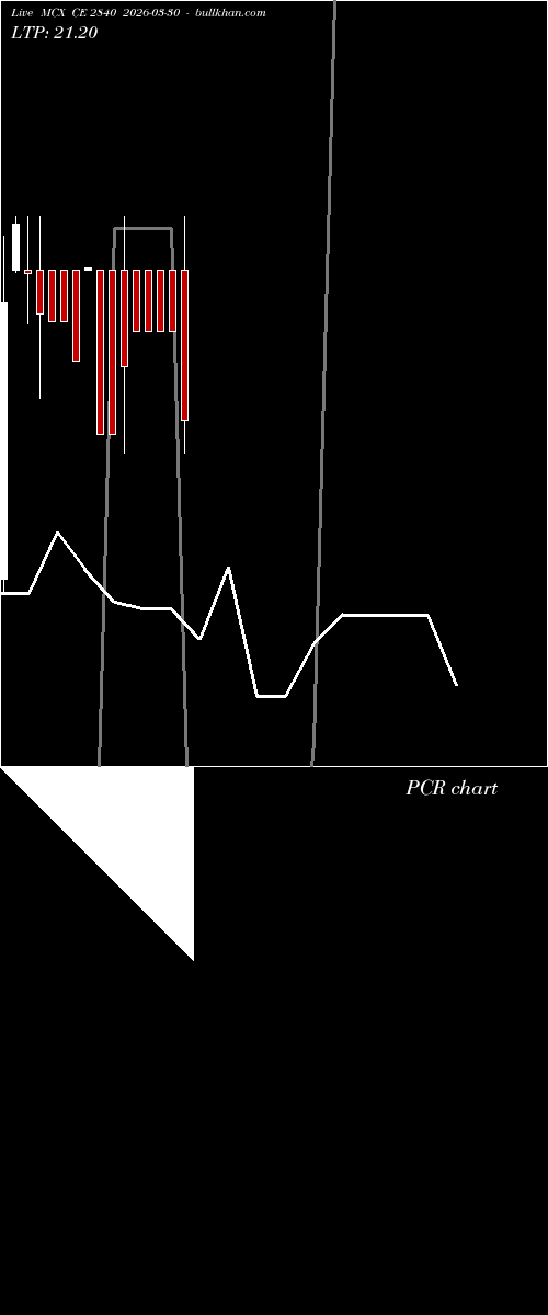  option chart MCX CE 2840 2026-03-30 
