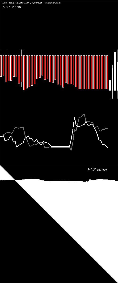  option chart MCX CE 2850.00 2026-04-28 